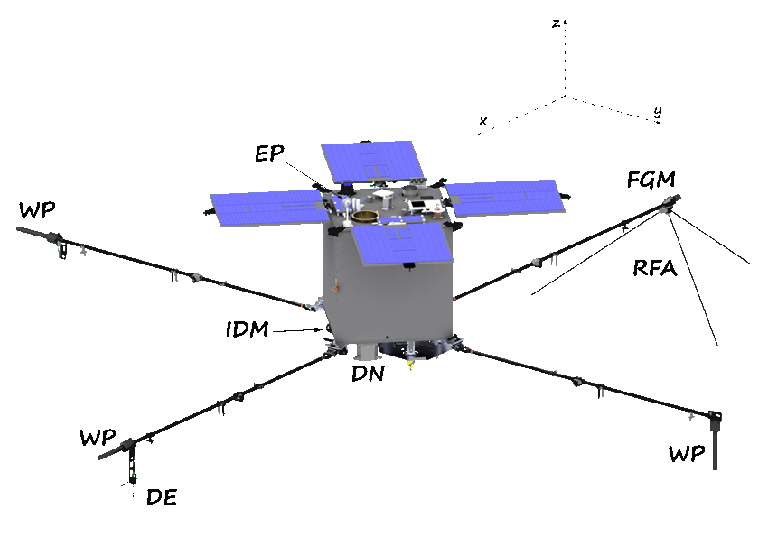 Ukrainian Ionosphere Project Ionosat Micro 